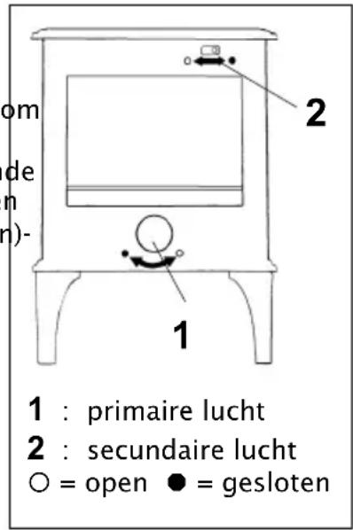 DOVRE 500GM - Aanmaken - 1