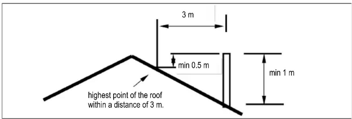 DOVRE 450 - The chimney - 1