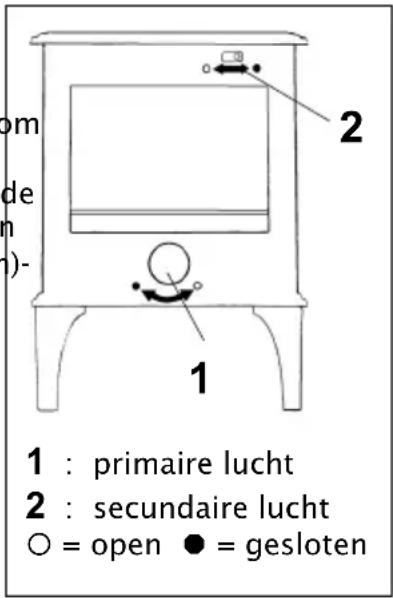 DOVRE 450 - Aanmaken - 1
