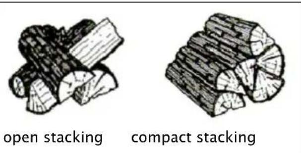 DOVRE 450 - Burning wood - 1