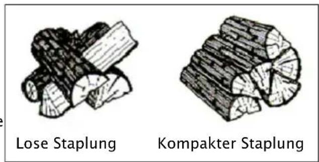 DOVRE 450 - Heizen mit Holz - 1