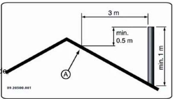 DOVRE 425CB - Chimenea - 1