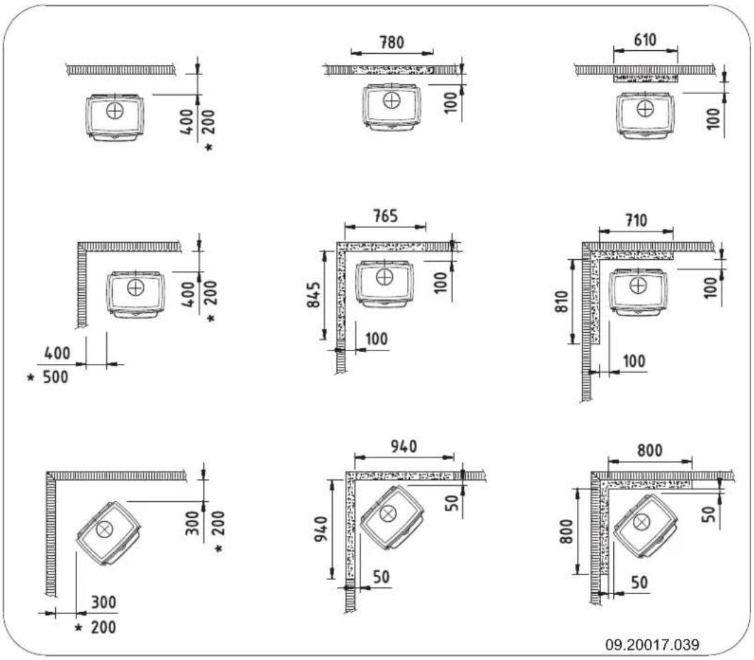 DOVRE 425CB - Appendix 3: Distance from combustible material - 1