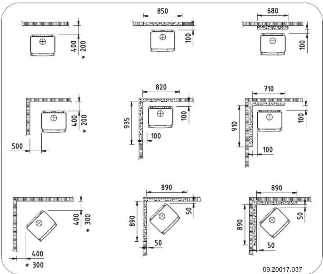 DOVRE 350CB3WB - 360CB y 360CB3 - Distancia mínima en milímetros - 1