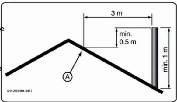 DOVRE 350CB3WB - Cheminée - 5