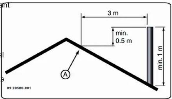 DOVRE 350CB3WB - Flue or chimney - 1