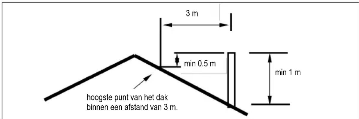 DOVRE 425GM - De schoorsteen - 1