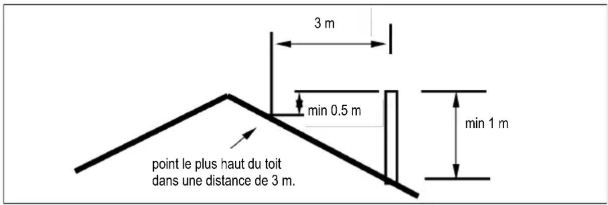 DOVRE 425GM - La cheminée - 1