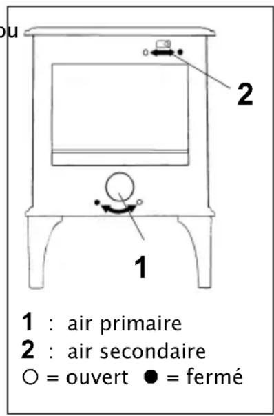 DOVRE 425GM - Allumage - 1