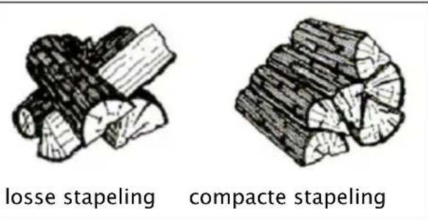 DOVRE 425GM - Stoken met hout - 1