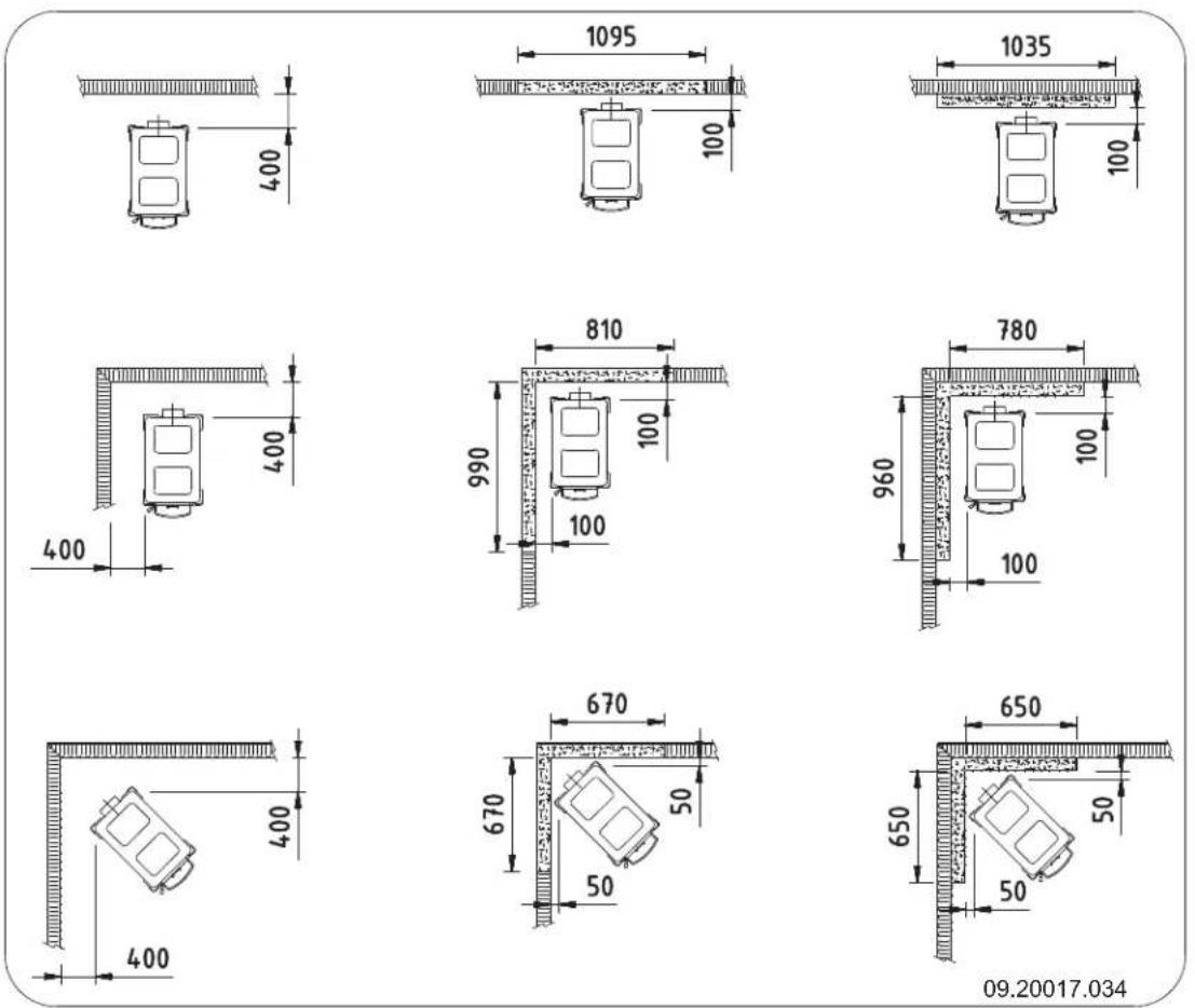 DOVRE 40CBS - Anlage 3: Abstand zu brennbarem Material - 1
