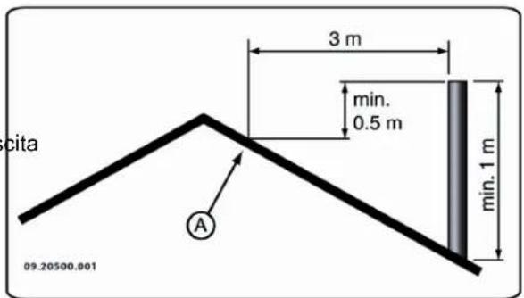 DOVRE 40CBS - Canna fumaria - 5