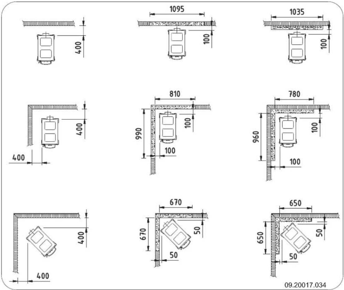 DOVRE 40CBS - Bijlage 3: Afstand tot brandbaar materiaal - 1