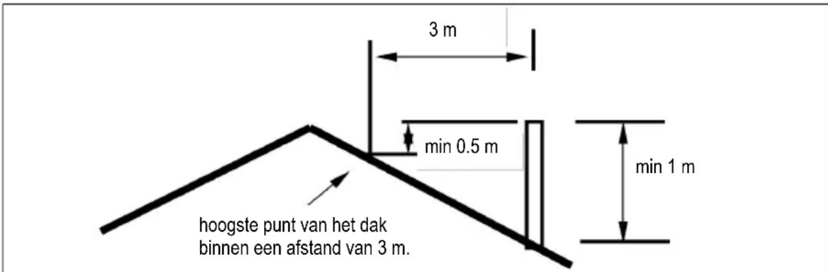 DOVRE 550GM - De schoorsteen - 1