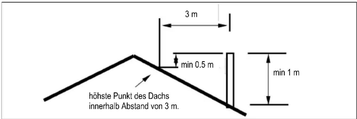 DOVRE 250CBS - Der Schornstein - 1