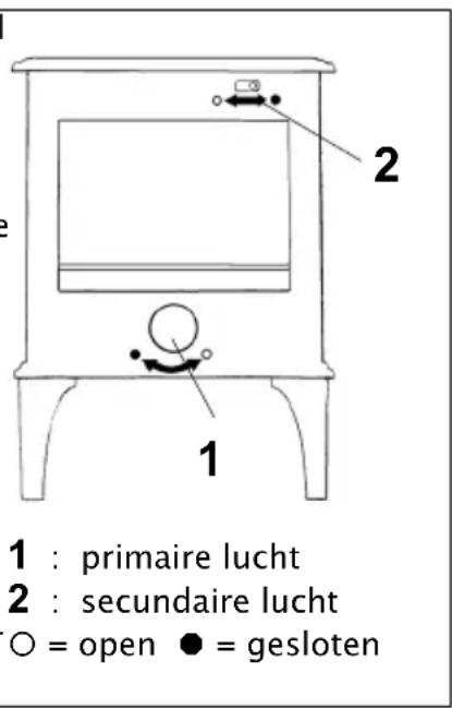 DOVRE 250CBS - Stoken method - 1