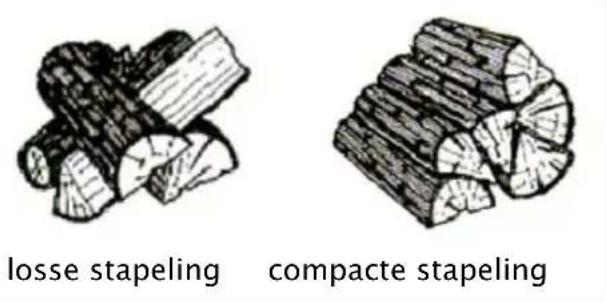 DOVRE 250CBS - Stoken method - 2