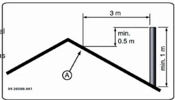 DOVRE 2575CBS3 - Flue or chimney - 1