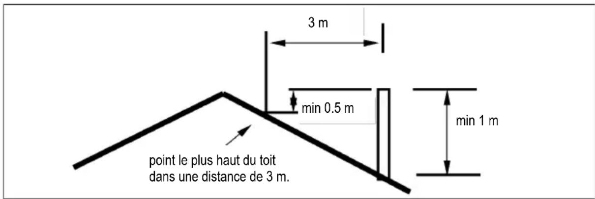 DOVRE 250CBN - La cheminée - 1