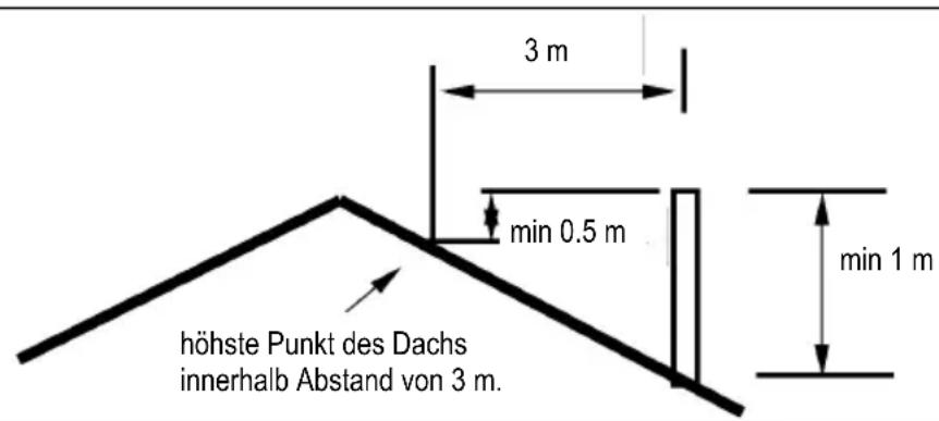 DOVRE 250CBN - Der Schornstein - 1