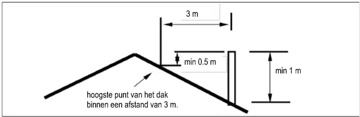 DOVRE 250CBN - De schoorsteen - 1