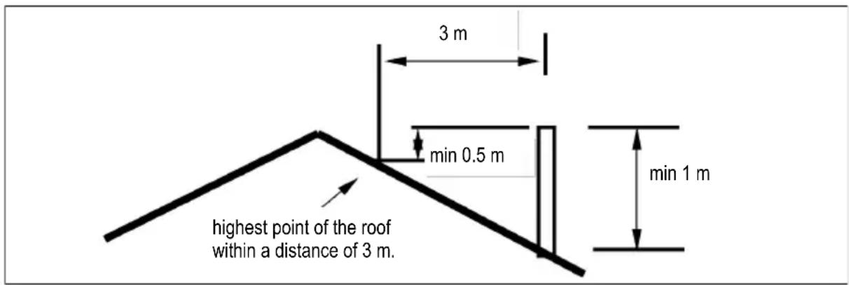 DOVRE 250CBN - The chimney - 1
