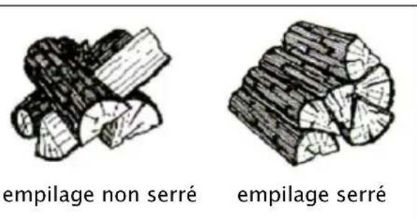DOVRE 250CBN - La combustion au bois - 2