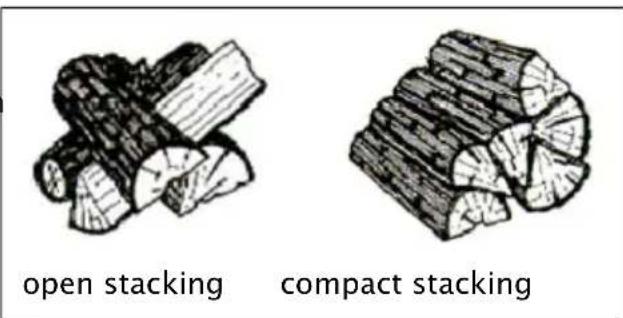 DOVRE 250CBN - Burning wood - 2
