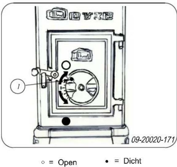 DOVRE 300CB - Regeling verbrandingslucht - 2