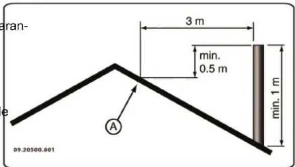 DOVRE 300CB - Cheminée - 2