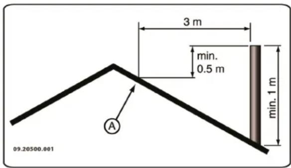 DOVRE 300CB - Chimney (flue) - 2