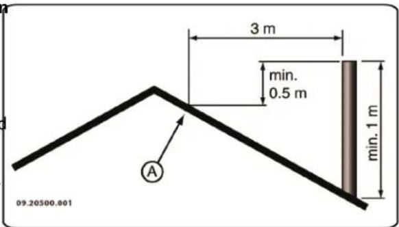 DOVRE 300CB - Veiligheid - 1
