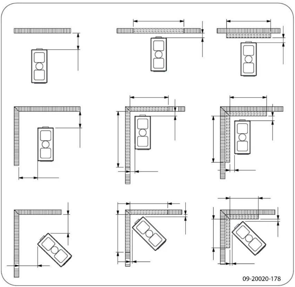 DOVRE 300CB - Bijlage 3: Afstand tot brandhaar materiaal - 1