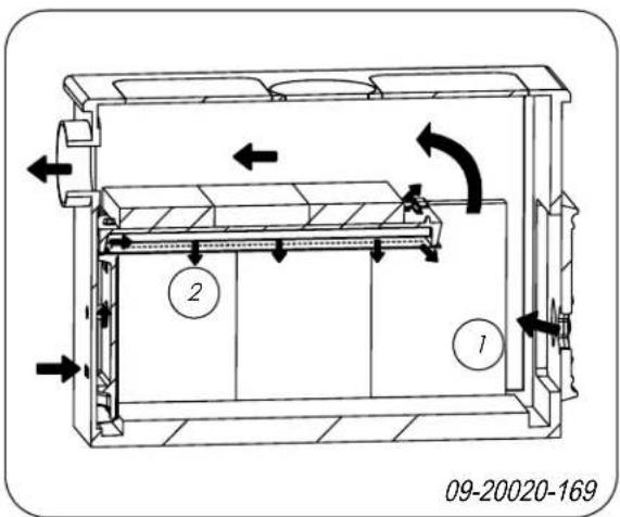 DOVRE 340CB - Regeling verbrandingslucht - 1