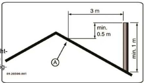 DOVRE 340CB - Schornstein - 2