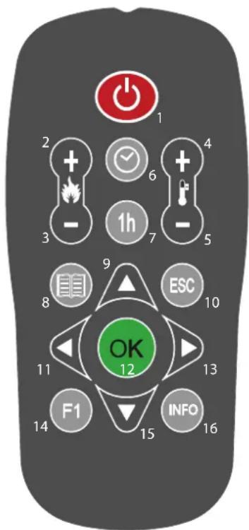 EXTRAFLAME Pellet LCD - La télécommande - 1
