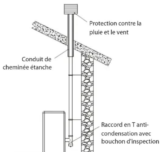 EXTRAFLAME Pellet LCD - pot de cheMinée - 1