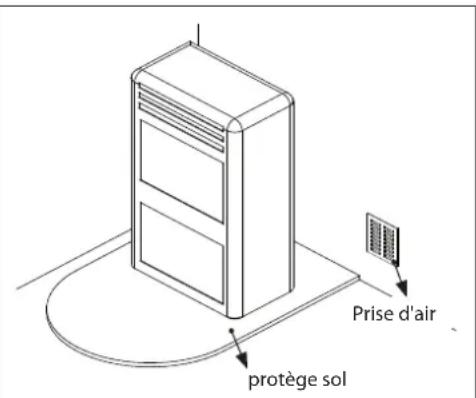 EXTRAFLAME Pellet LCD - DISTANCES MINIMALES - 1
