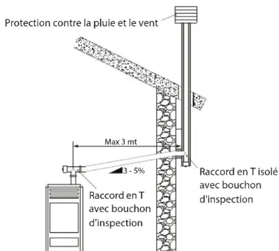 EXTRAFLAME Pellet LCD - pot de cheMinée - 2