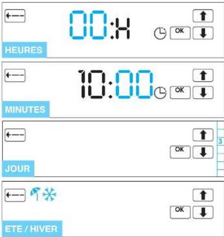 Finder 1C.717 - Nettoyage - 13