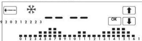 Finder 1C.717 - Fonction derogation - 1
