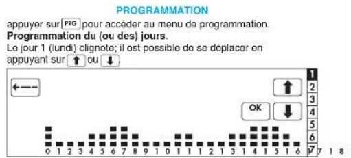 Finder 1C.717 - Reglages temperatures - 4