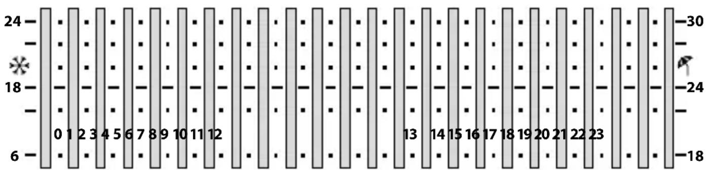 Finder 1C.61 - NOTA - 1
