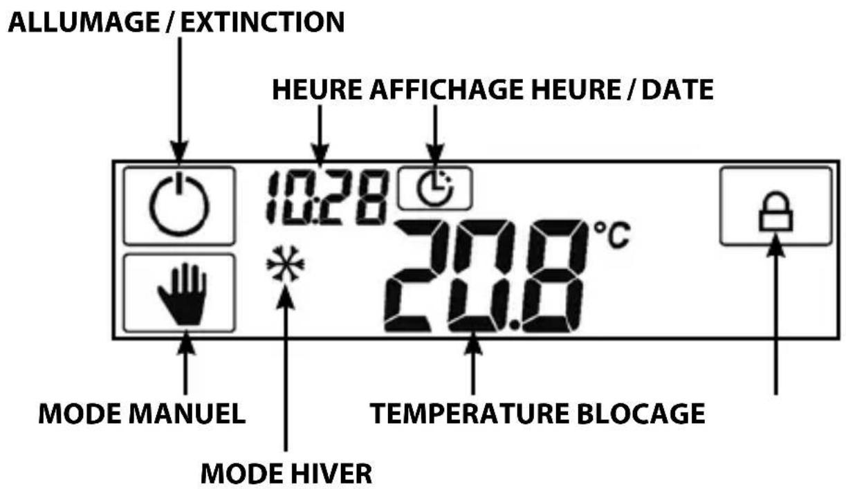 Finder 1C.61 - PREMIERE MISE EN SERVICE - 1