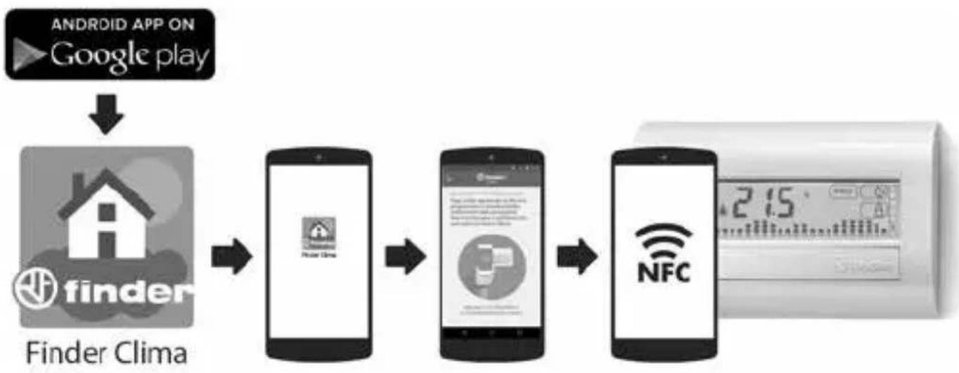 Finder 1C.81 - FUNCTION NFC - 2