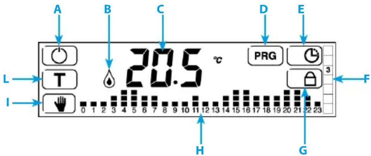 Finder 1C.81 - PREMIERE MISE EN SERVICE - 1