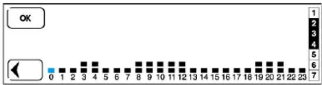 Finder 1C.81 - PROGRAMMATION - 2