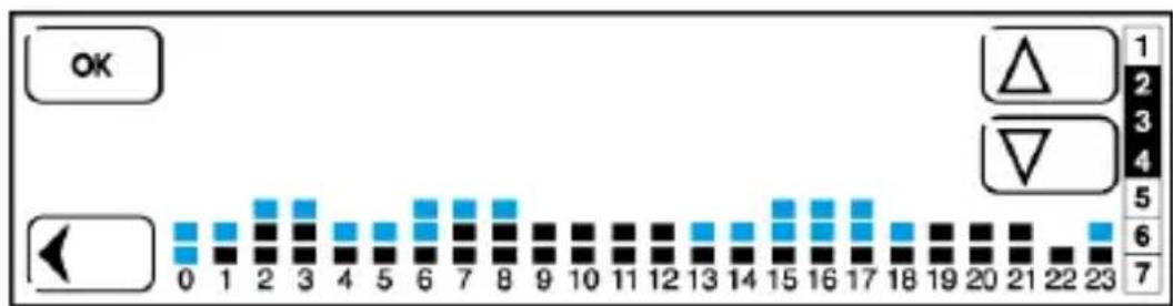 Finder 1C.81 - PROGRAMMTON DE LA TEMPERATURE SUR 24 HEURES - 1