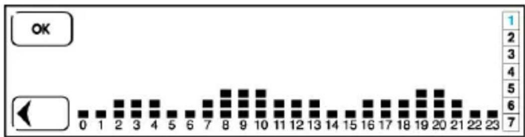 Finder 1C.81 - PROGRAMMATION - 1