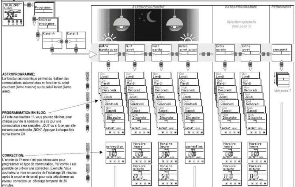 Finder 12.92 - 1